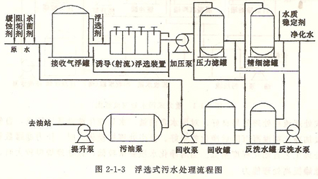 ���xʽ����